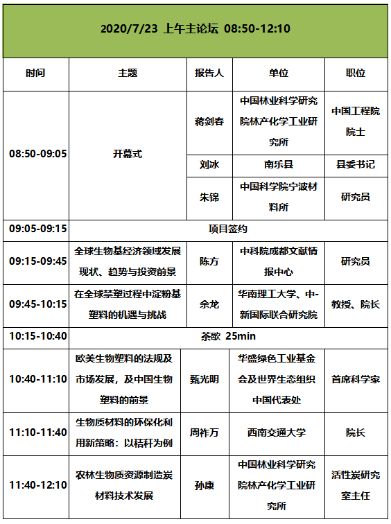 2020年生物基大會(huì)最終議程發(fā)布！7月22-24， 我們準(zhǔn)點(diǎn)相約南京！