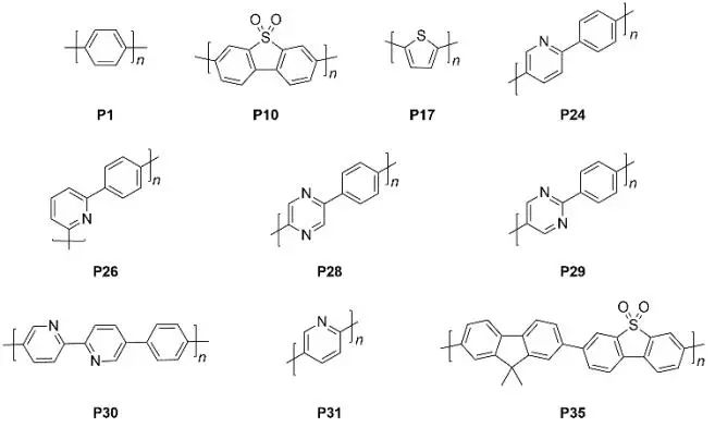 《自然·綜述:材料》評論：未來可期！基于有機聚合物實現(xiàn)光催化分解水