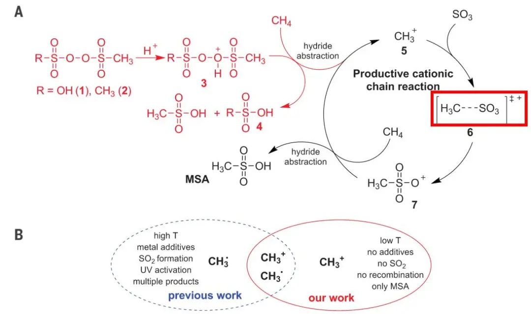 ?神仙打架！《Science》文章存在重大疑點，你來我往，造就三篇《Science》！