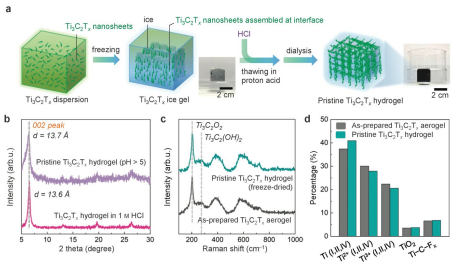 ?清華大學(xué)李春《ACS Nano》：純MXene水凝膠基質(zhì)