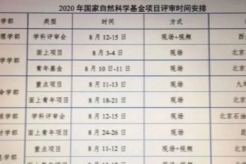 關注：國自然會評時間表流出，化學部已完成評審，工材部8月24日開始青基評審