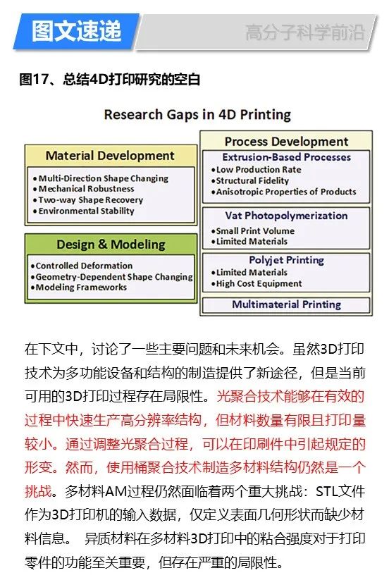 華盛頓州立大學林躍河《Materals Today》:3D/4D打印智能聚合物和納米復合材料