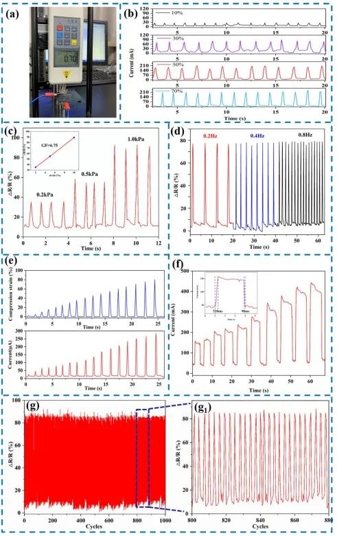 Kevlar納米纖維和MXene再登《ACS Nano》：陜科大張美云團(tuán)隊(duì)：高回彈性、耐高溫、高靈敏度氣凝膠傳感器