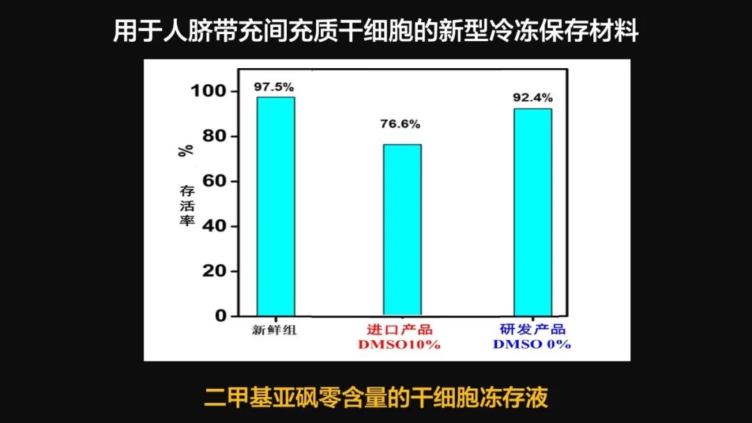 王健君：實(shí)證百年科學(xué)猜想，人體凍存未來(lái)可期