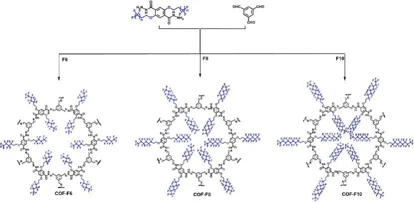 南京理工大學(xué)張根《JACS》：在質(zhì)子交換隔膜材料方面取得最新研究進展