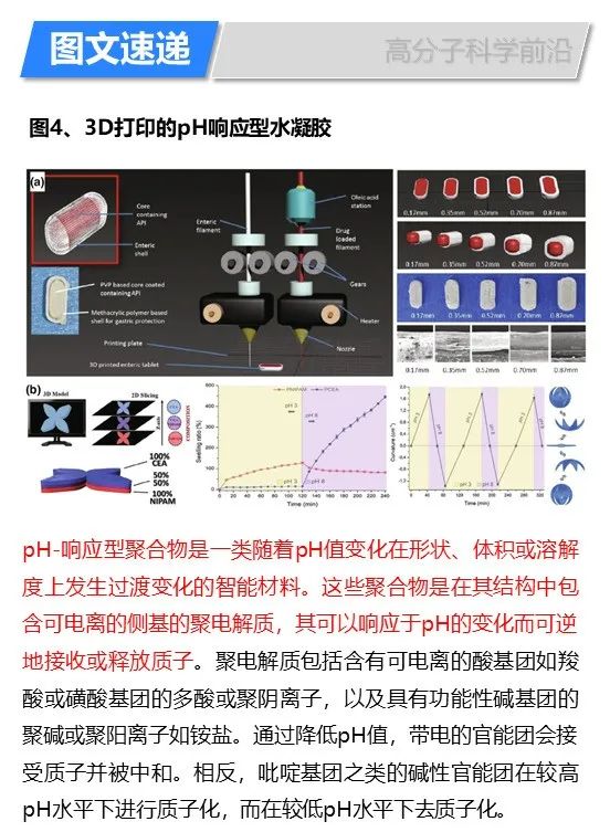 華盛頓州立大學林躍河《Materals Today》:3D/4D打印智能聚合物和納米復合材料