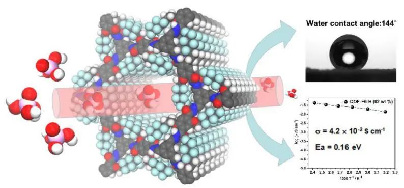 南京理工大學(xué)張根《JACS》：在質(zhì)子交換隔膜材料方面取得最新研究進展