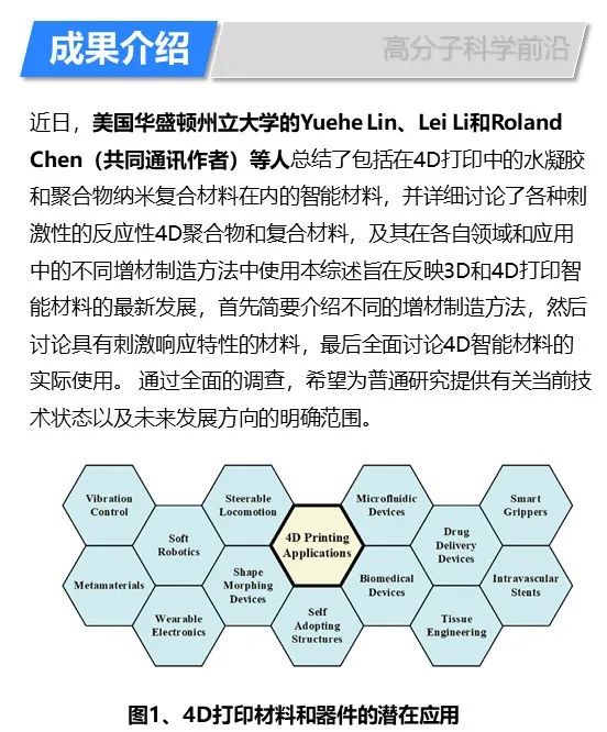 華盛頓州立大學林躍河《Materals Today》:3D/4D打印智能聚合物和納米復合材料