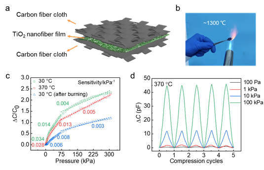 南方科技大學郭傳飛/趙悅《Adv.Sci.》：基于納米陶瓷纖維的耐高溫柔性壓力傳感器