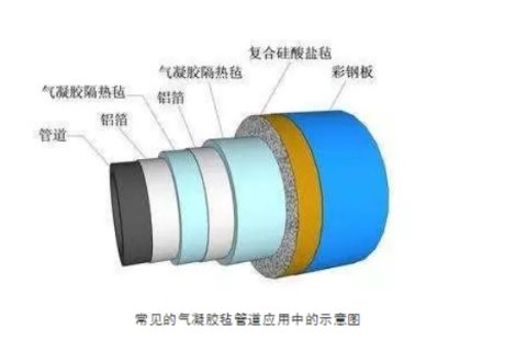 氣凝膠氈作為保溫材料中的佼佼者它的性能優(yōu)勢(shì)有哪些？