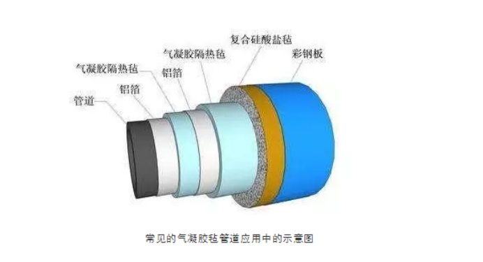 氣凝膠氈作為保溫材料中的佼佼者它的性能優(yōu)勢(shì)有哪些？