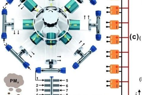 廣西大學王雙飛/聶雙喜：摩擦納米發(fā)電機增強纖維素纖維空氣過濾器用于高效清除霧霾