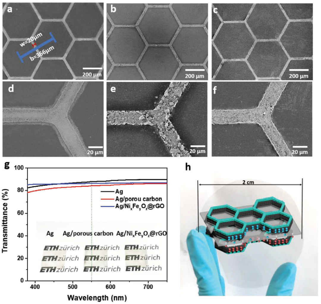 蘇黎世聯(lián)邦理工《AFM》：透明，柔性薄膜超級電容器和混合超級電容器的微成型方法