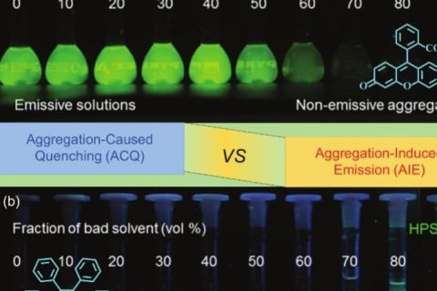 天津大學李振《NSR》觀點：“聚集誘導發(fā)光”促進聚集態(tài)化學發(fā)展