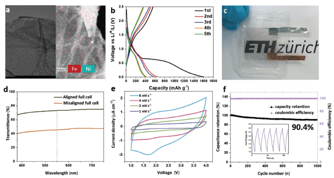 蘇黎世聯(lián)邦理工《AFM》：透明，柔性薄膜超級電容器和混合超級電容器的微成型方法