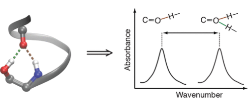 《JACS》： 多重氫鍵的定量分析！