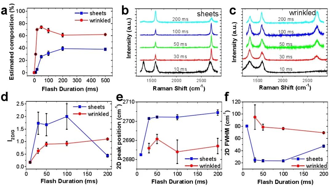 《Science》之后，觀察了一下形貌，再發(fā)一篇《ACS Nano》|“白菜價(jià)石墨烯”又有新進(jìn)展