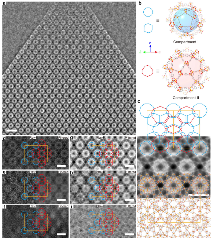 武漢大學(xué)鄧鶴翔再發(fā)《Nature》：“分子隔間”讓MOF材料對CO2光催化還原AQE躍升至11.3%！