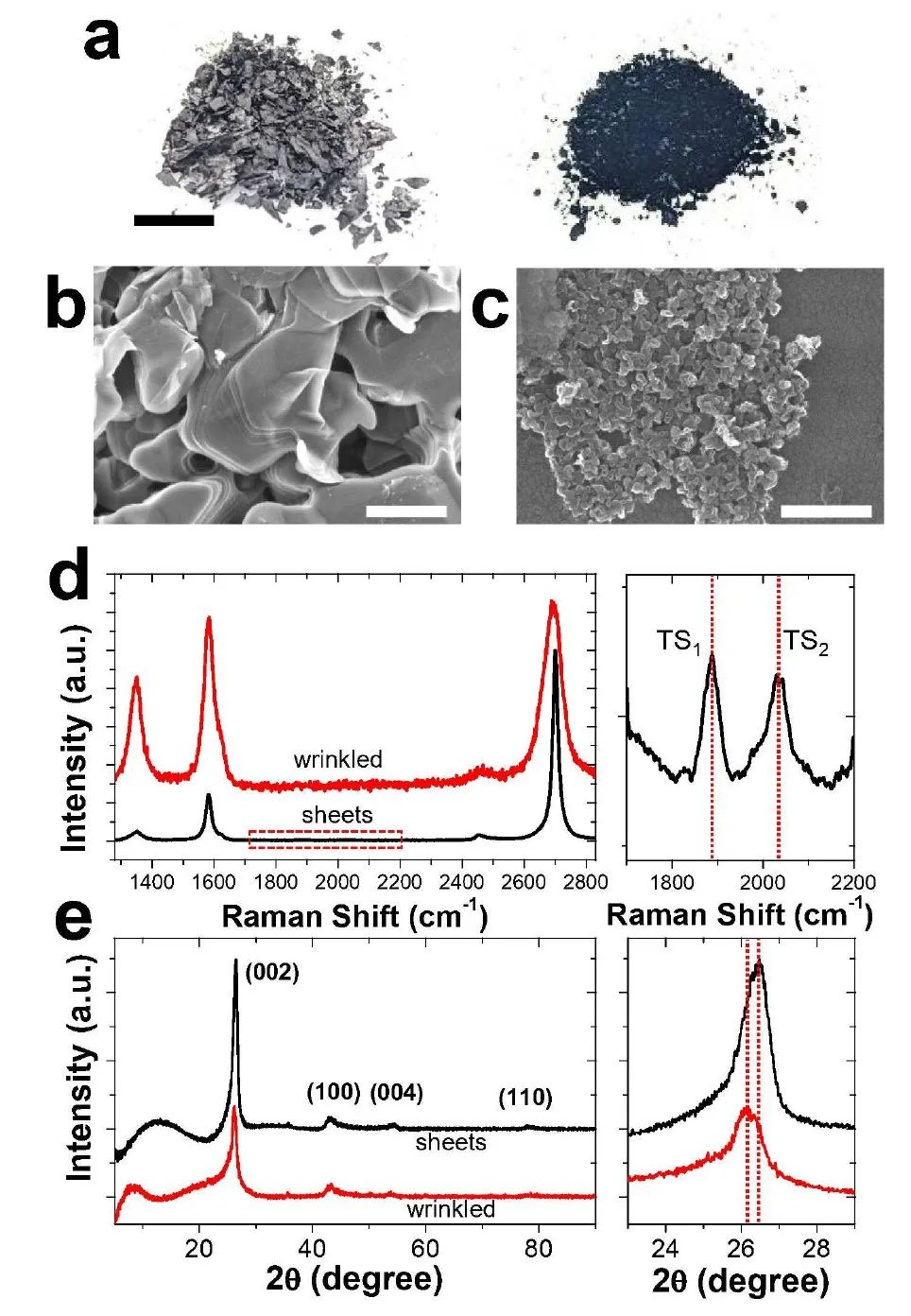 《Science》之后，觀察了一下形貌，再發(fā)一篇《ACS Nano》|“白菜價(jià)石墨烯”又有新進(jìn)展