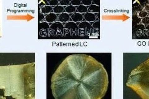 浙江大學高超、許震團隊《ACS Nano》:在剪切微印刷術(shù)研究方面再獲進展