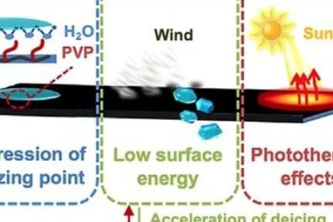 天津大學(xué)張雷教授團(tuán)隊(duì)：超級(jí)涂層為戶外設(shè)備披上“防寒服”