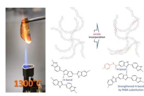 740℃，打破上限，史上最耐熱的生物塑料！