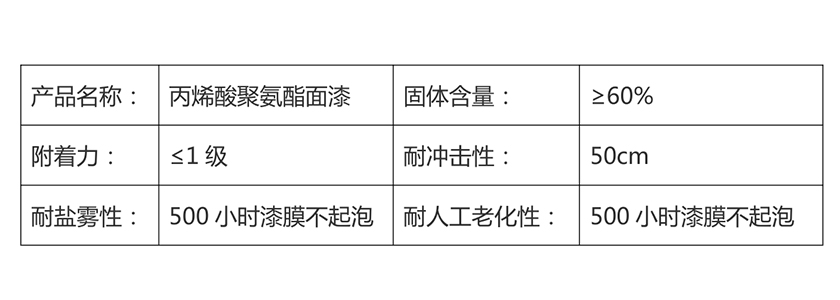 武漢丙烯酸聚氨酯面漆施工步驟是怎樣的？-2