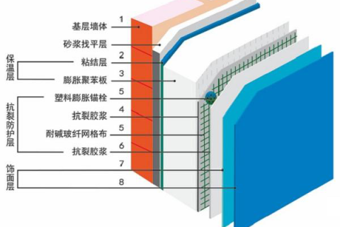 氣凝膠建筑保溫解決方案