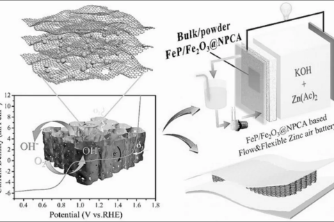 碳?xì)饽z走出空氣電池新路徑