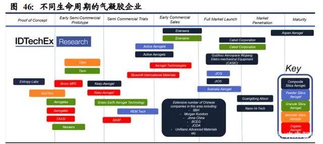 氣凝膠：百億美元空間的新材料賽道