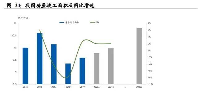 氣凝膠：百億美元空間的新材料賽道