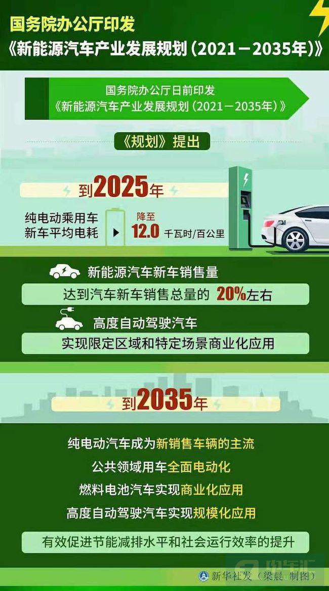 新華社吐槽新能源汽車行業(yè)：浮夸、注水、紙上造車、盲目招商