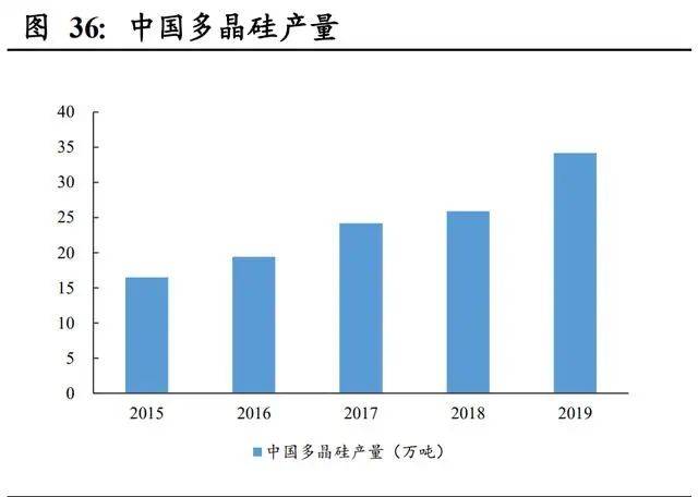 氣凝膠：百億美元空間的新材料賽道