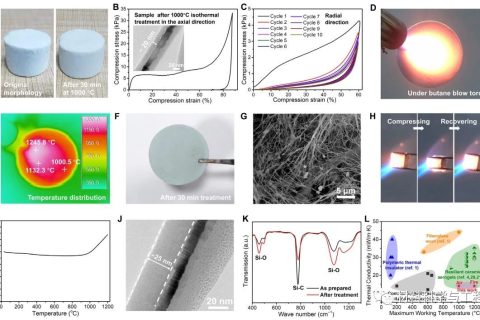 西安交大頂刊：超隔熱氣凝膠！1200℃含氧環(huán)境也能穩(wěn)定