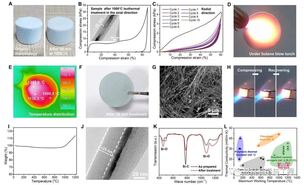 西安交大頂刊：超隔熱氣凝膠！1200℃含氧環(huán)境也能穩(wěn)定