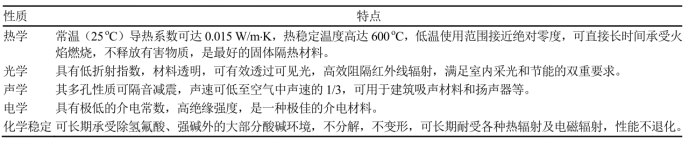 最頂級的絕熱保溫材料，氣凝膠！-1