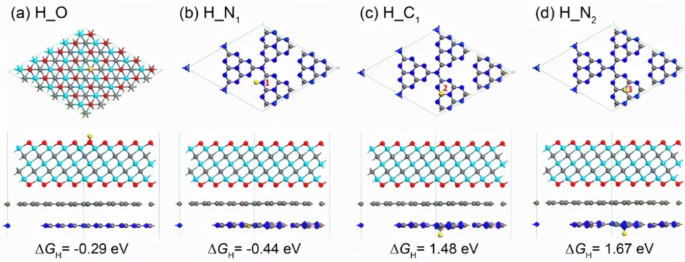 構筑三維MXene/g-C3N4/石墨烯雜化氣凝膠用于高效催化產氫