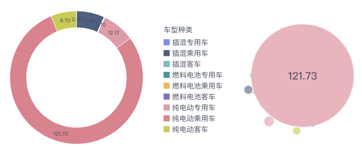 圖3 2021年的市場，基于個人消費(fèi)的純電動乘用車市場是主需求