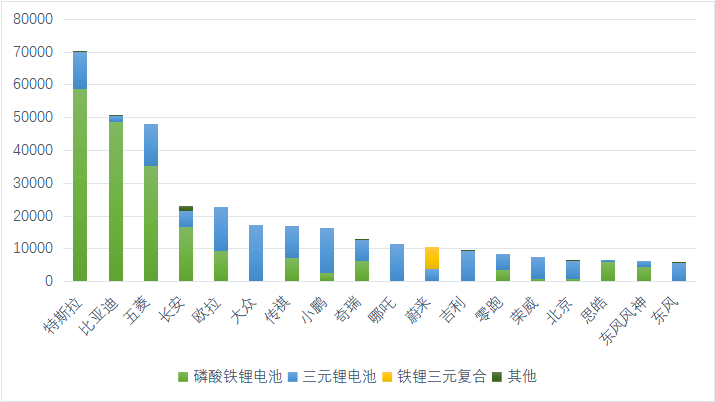 動力電池2021年回顧與2022年展望